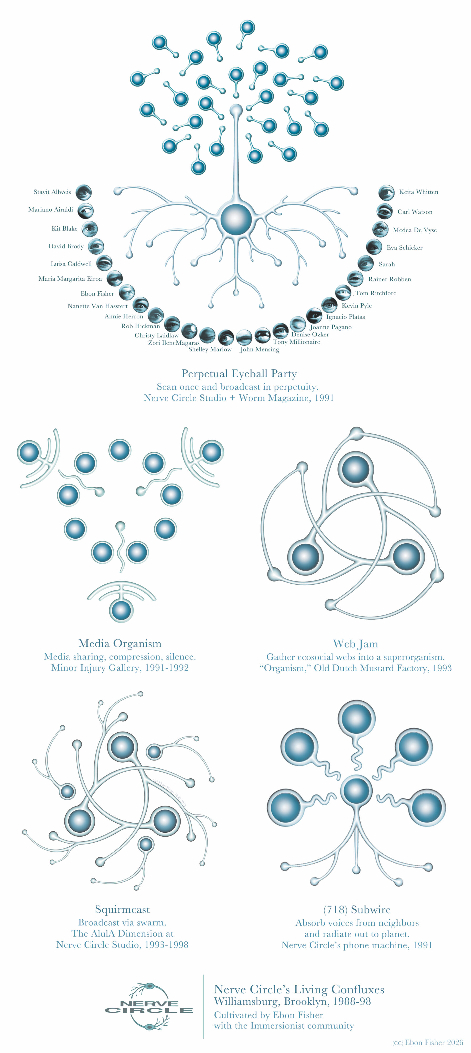 Dense network diagram of connected concepts