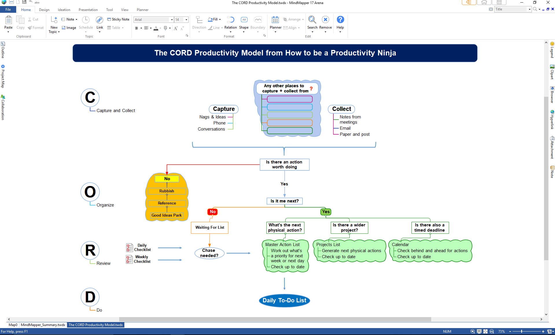 Mind mapping software interface showing a diagram